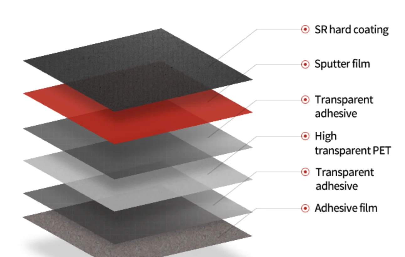 Sputtering Simulation